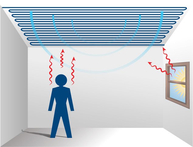 Use of thermally active building systems (TABS)