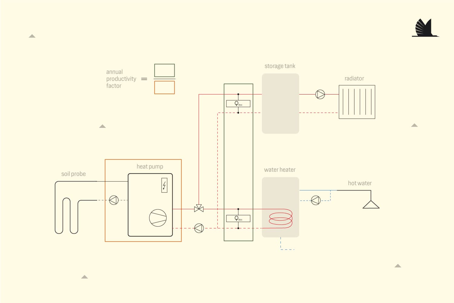 How a heat pump works
