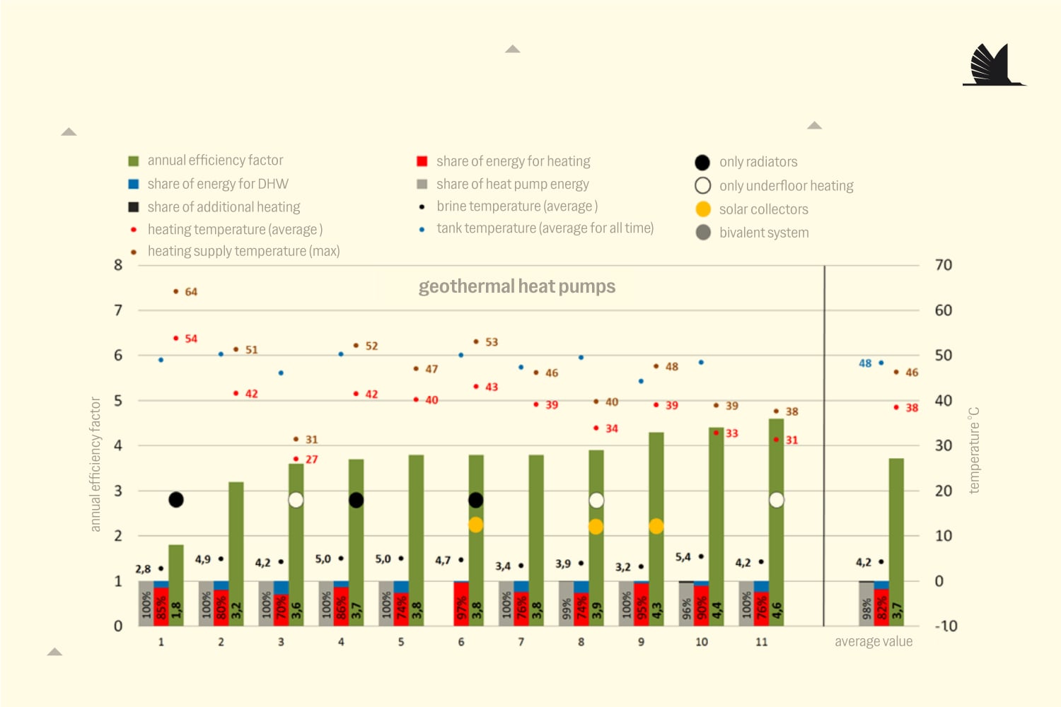 Efficiency of a geothermal heat pump