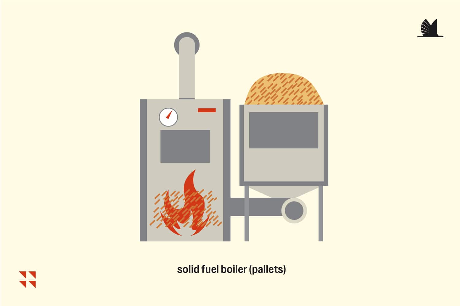 Scheme of solid fuel boiler operation
