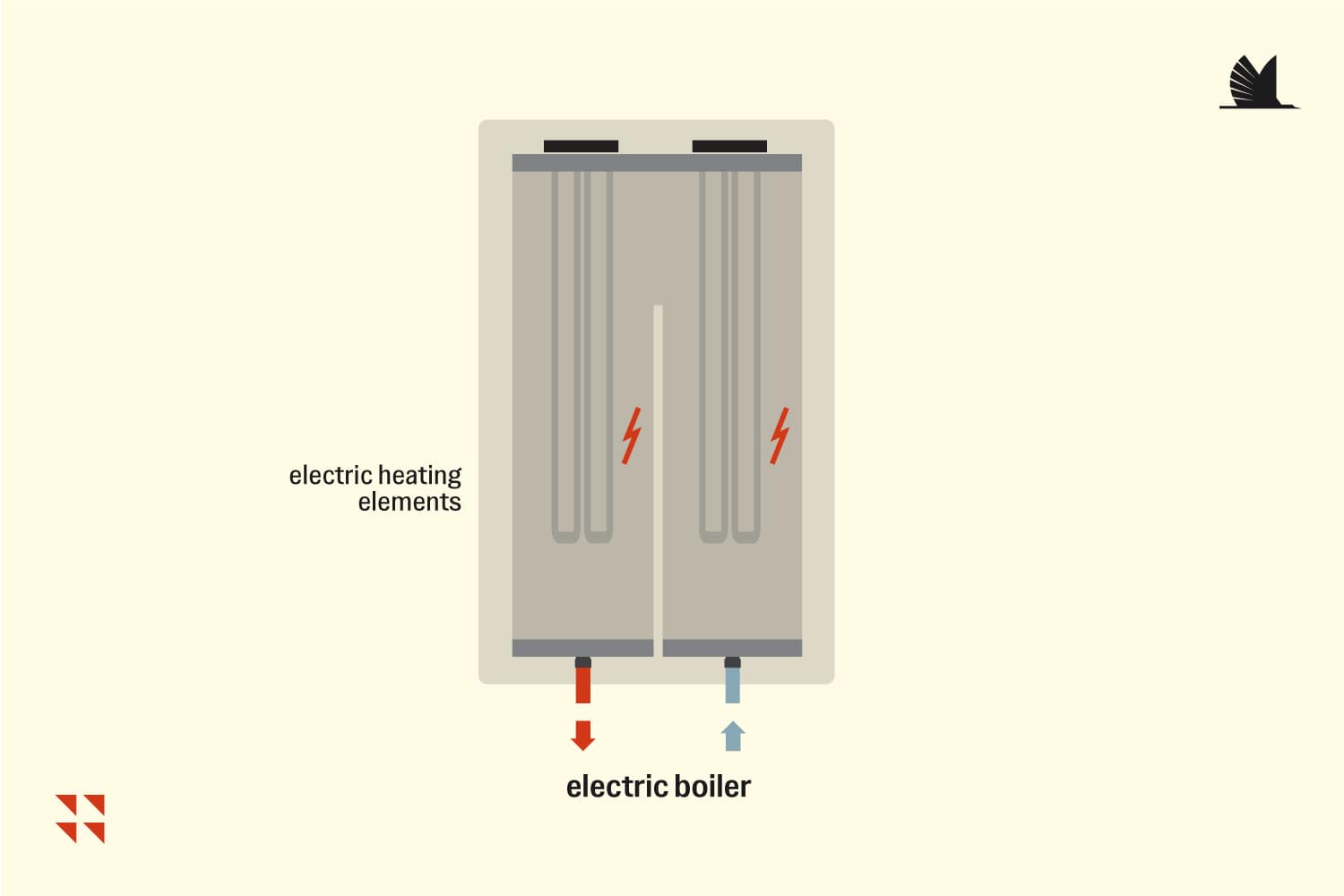 Scheme of operation of an electric boiler