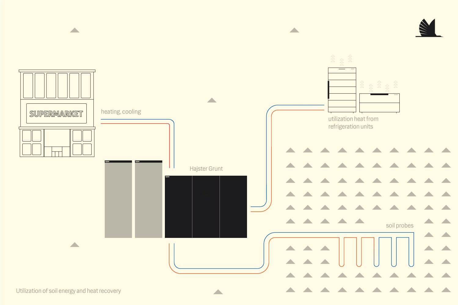 Hajster-10 Heat pump diagram Example 6