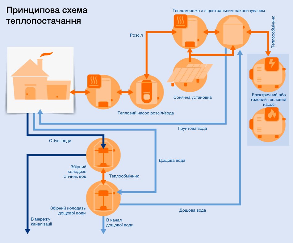 Приклад сталого енергоефективного розвитку міста зображення 2